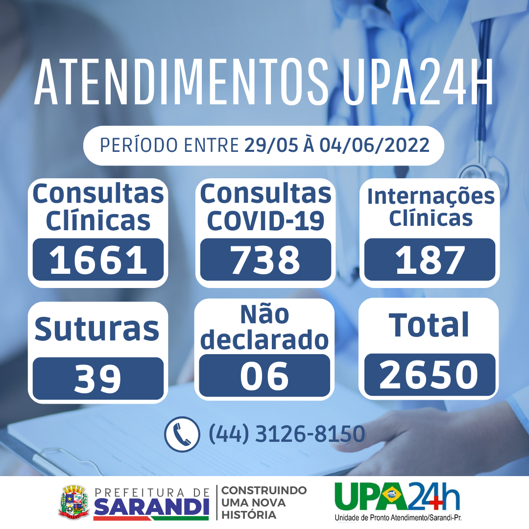 Atendimento UPA24H - 29/05 à 04/06/2022